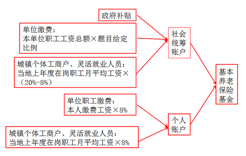 初级会计